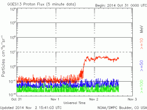 Proton[1]