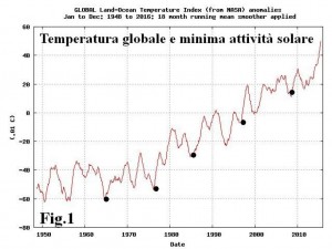 fig.1-etemp[1]