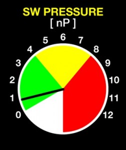 sw_pressure